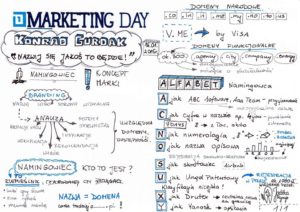 Marketing Day Konrad Gurdak, Gdynia,
