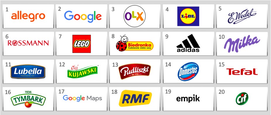 Wyniki gali Superbrand 2019